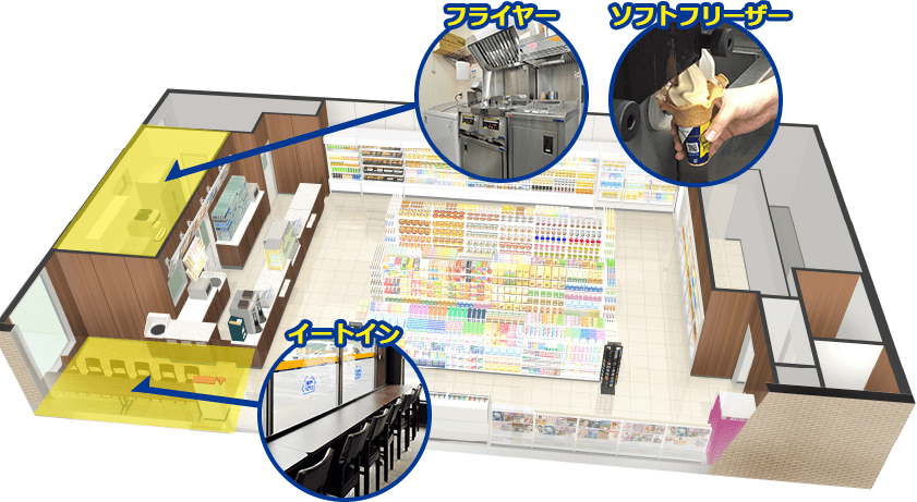 コンボストア ミニストップ フランチャイズでコンビニ経営するならministop