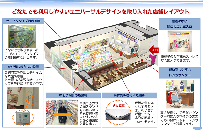 院内レイアウト