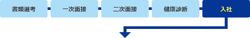 独立までの流れ