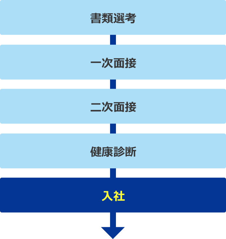 独立までの流れ